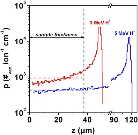 Refractive index variation in a free-standing diamond thin film induced ...