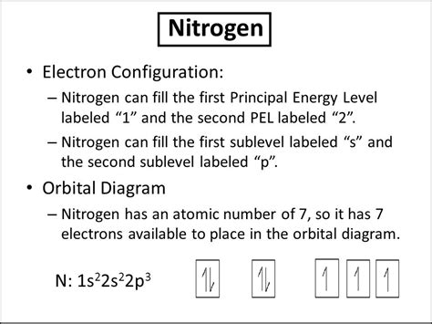 Orbital Diagram For Nitrogen (N) | Nitrogen Electron Configuration