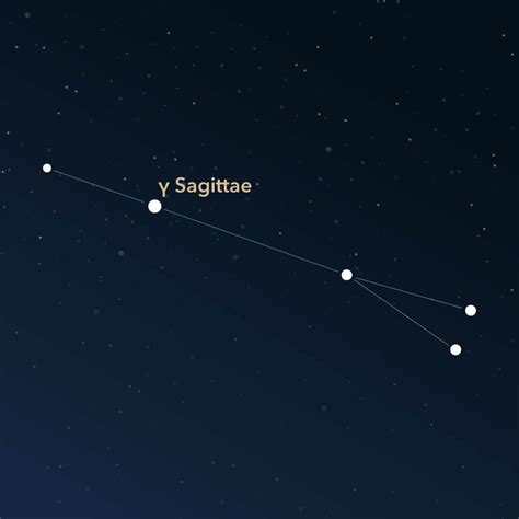 Constellation Sagitta | Interesting Information