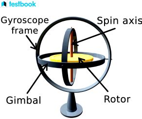 Gyroscope: Definition, Diagram, Parts, Working, Types, And Uses