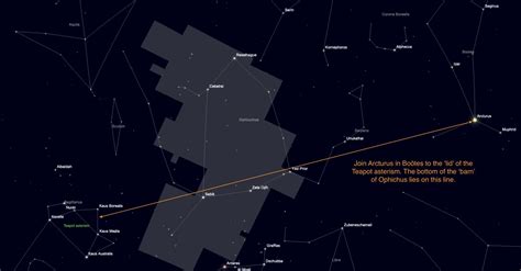 The Astronomer's Guide to Ophiuchus Constellation - The Snake Bearer