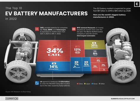 New Battery Technology 2024 Companies - viv milzie