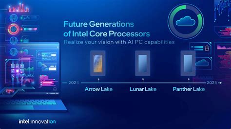 Intel's Lunar Lake is on track for a 2024 appearance, along with ...