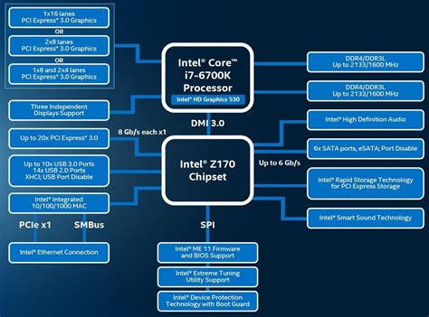 Intel Unleashes 14nm Skylake-K Core i7-6700K and Core i5-6600K ...