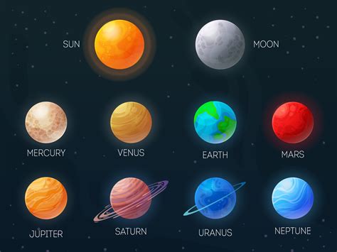 Planets In Order And Color