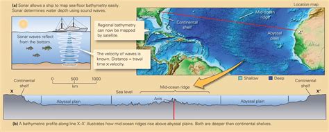 Learning Geology: The Discovery of Sea-Floor Spreading