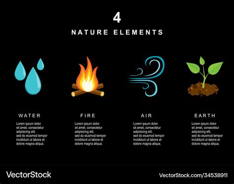 Natural elements - water fire air and earth Vector Image