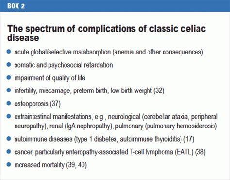 Complications of Celiac Disease - Ask The Nurse Expert