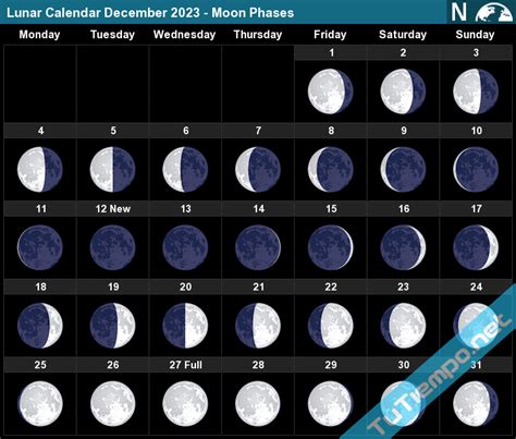 Lunar Calendar December 2023 - Moon Phases