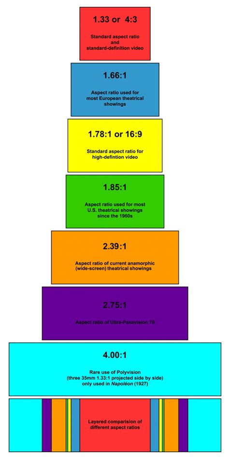 An Aspect Ratio Guide for Every Filmmaker