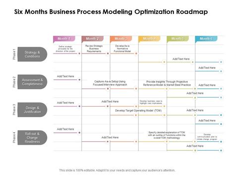 Top 10 Business Process Model Templates for Operational Efficiency