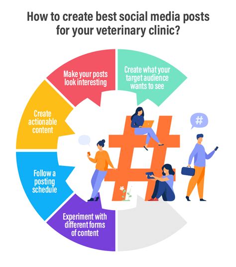 Veterinary Social Media Post Ideas For Your Veterinary Practice