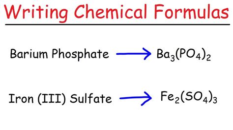 Writing Chemical Formulas For Ionic Compounds - YouTube