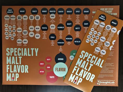 Specialty Malt Flavor Map | Craft Maltsters Guild