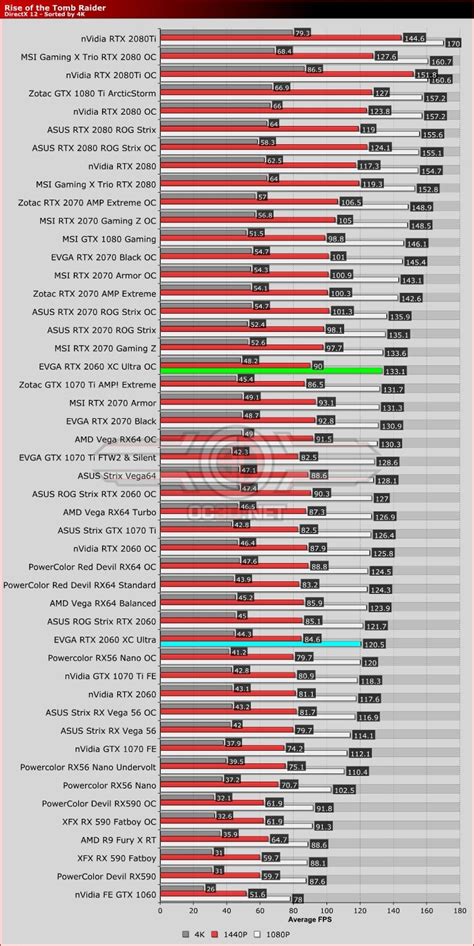 EVGA RTX 2060 XC Ultra Review - OC3D