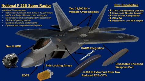 American Innovation: Building the F-22B "Super Raptor" - Article Announcement & Updates