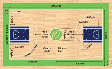 Basketball Court Dimensions & Markings | Harrod Sport