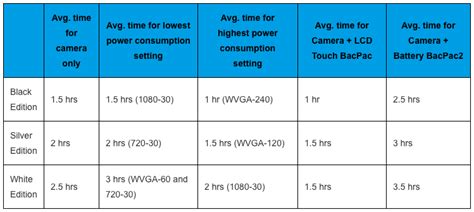 The Definitive Guide to Extend GoPro Battery Life