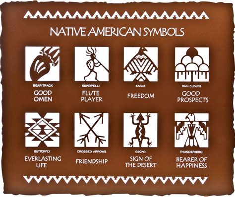 Native American symbols | Eve Warren : A History of... | Native american symbols, American ...