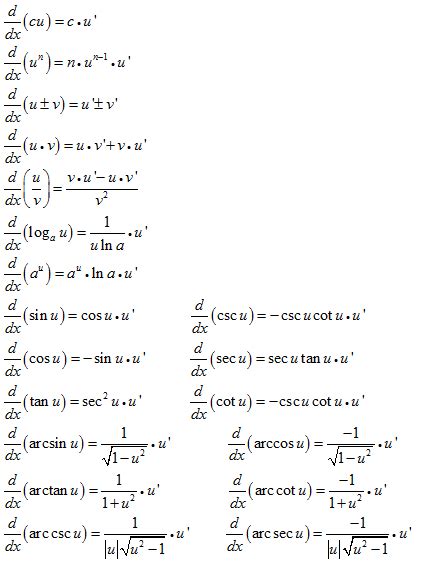 Differentiation Rules - Derivatives