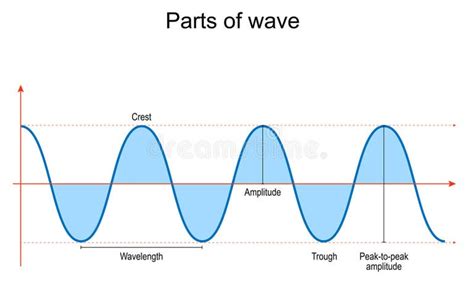 Refraction Sound Waves Stock Illustrations – 282 Refraction Sound Waves Stock Illustrations ...