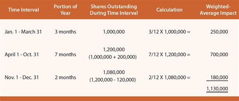 Calculating Earnings Per Share Example - slideshare