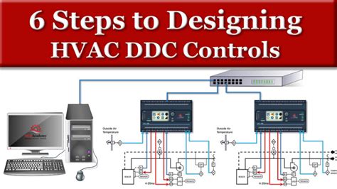 6 Steps for Designing HVAC DDC Controls - MEP Academy