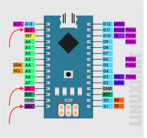 Arduino Nano Pinout | A Complete Guide