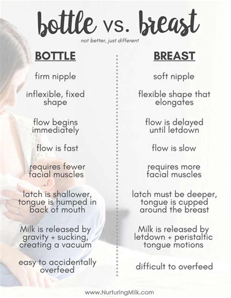 Why Is My Breastfed Baby Refusing Bottle Feeding? The Children's ...