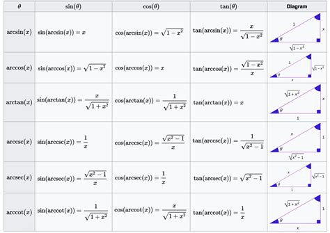 calculus - Relation between inverse tangent and inverse secant ...