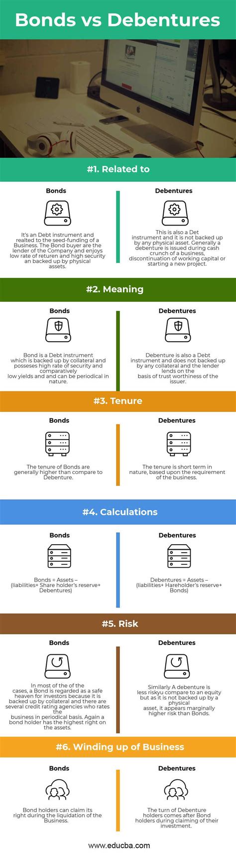 Bonds vs Debenture | Top 6 Useful Differences To Learn