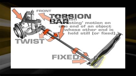 How Do Torsion Bars Work | Speedway Motor