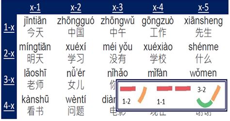 An Exciting New Audio-visual Way to Practice Mandarin Tones