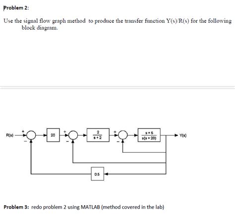 Solved Use the signal flow graph method to produce the | Chegg.com