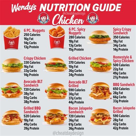 Wendy's Menu Calories & Nutrition Guide - Cheat Day Design | Fast healthy meals, Fast food ...