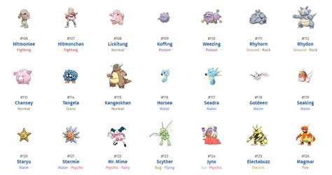 All 151 Pokémon from Pokémon Go - Names And Types