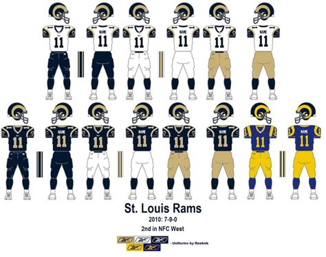 Los Angeles Rams Uniforms | Los Angeles Rams | Pinterest