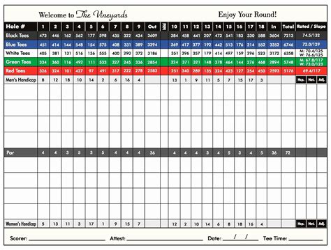 Golf Stat Tracker Spreadsheet — db-excel.com