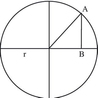 (PDF) Remembering John Napier and His Logarithms Remembering John Napier and His Logarithms