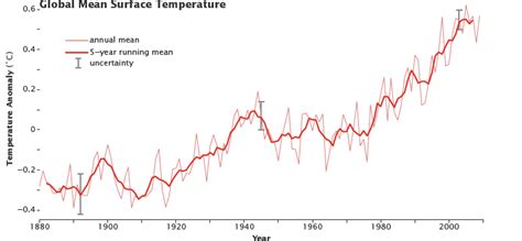 Climate Change – Mountain View Mirror