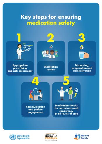 The Third WHO Global Patient Safety Challenge: Medication without harm ...