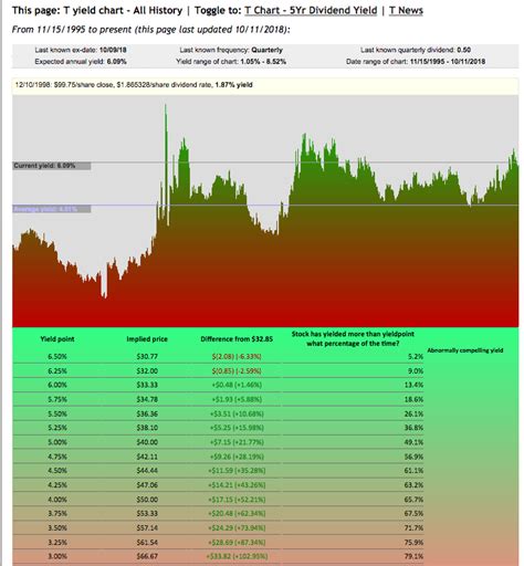 AT&T: The Dividend Is Fine And Safe (NYSE:T) | Seeking Alpha