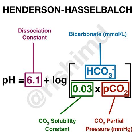 Rishi Kumar, MD - The Henderson-Hasselbalch (H-H) equation... | Facebook