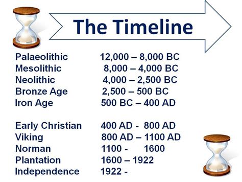 Timeline | Mesolithic, Neolithic, Bronze Age, Iron Age /Early Christian ...