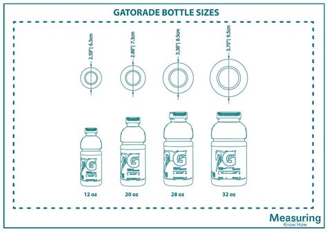 Gatorade Bottle Dimensions and Guidelines (with Drawings ...