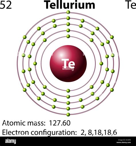 Tellurium High Resolution Stock Photography and Images - Alamy