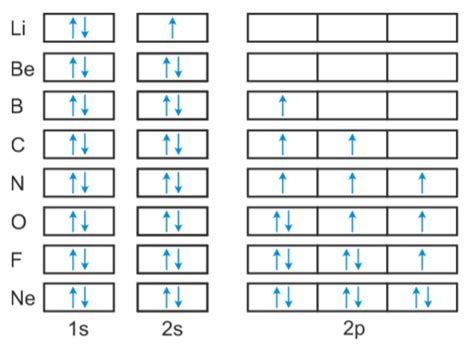 38 orbital diagram for neon