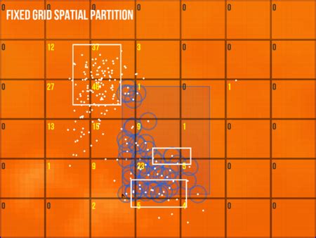 I made this interactive Boid flocking simulation using the LÖVE ...