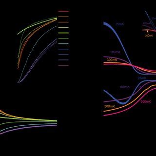 (color online) Gate-induced topological quantum phase transition from ...