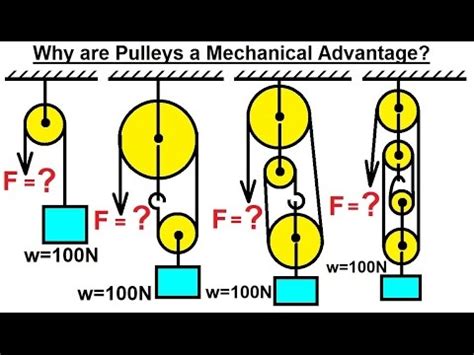 Mechanical Engineering: Particle Equilibrium (11 of 19) Why are Pulleys ...